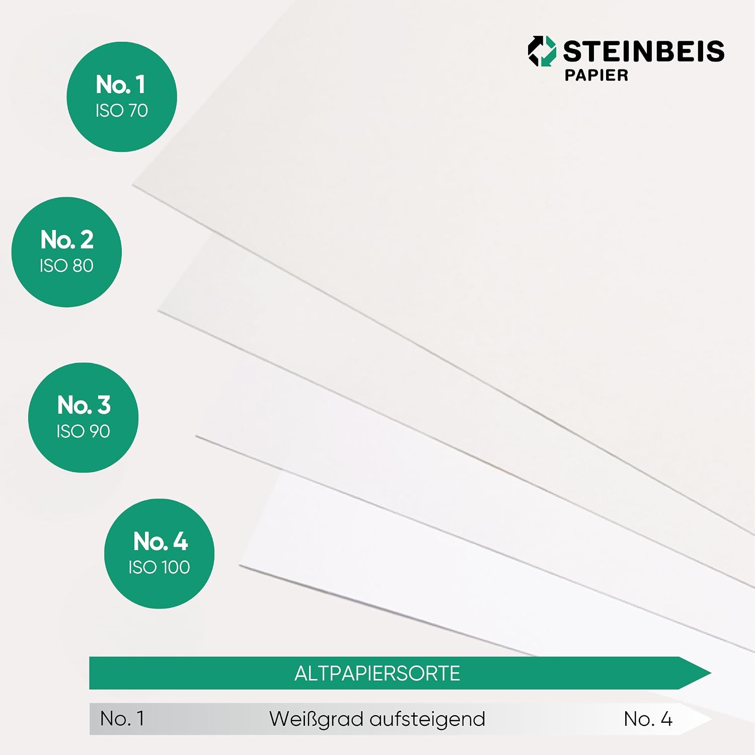 Steinbeis No.3 Printer Paper - 2500 (5 x 500) Sheets DIN A4 Recycled Paper 80gsm White & Chlorine Free High Quality Copier Paper ISO 90 / CIE 110 – Bild 6